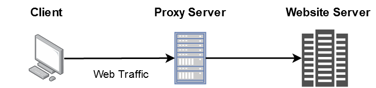 Proxy server tavsifi
